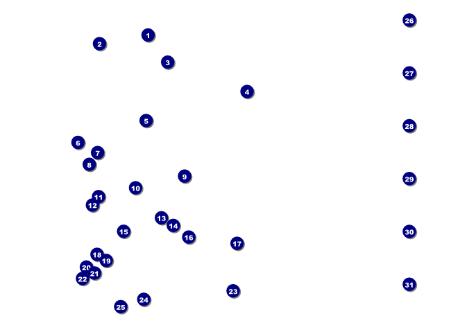 Music Festival 2 Flyer with Image Upload Front Field Markers