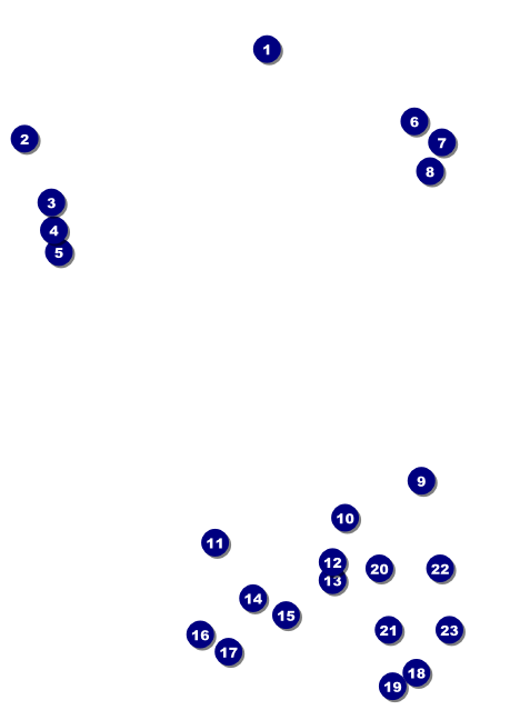 Dandelion Postcard Front Field Markers