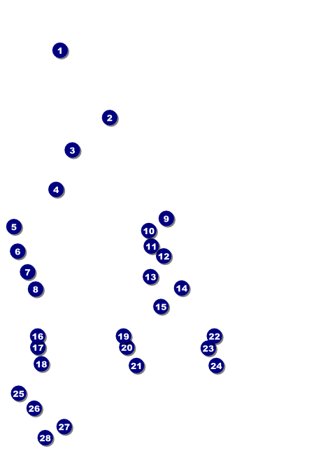 Astrology Postcard Front Field Markers