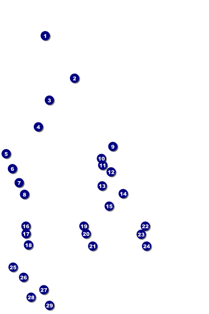 Astrology Poster Front Field Markers